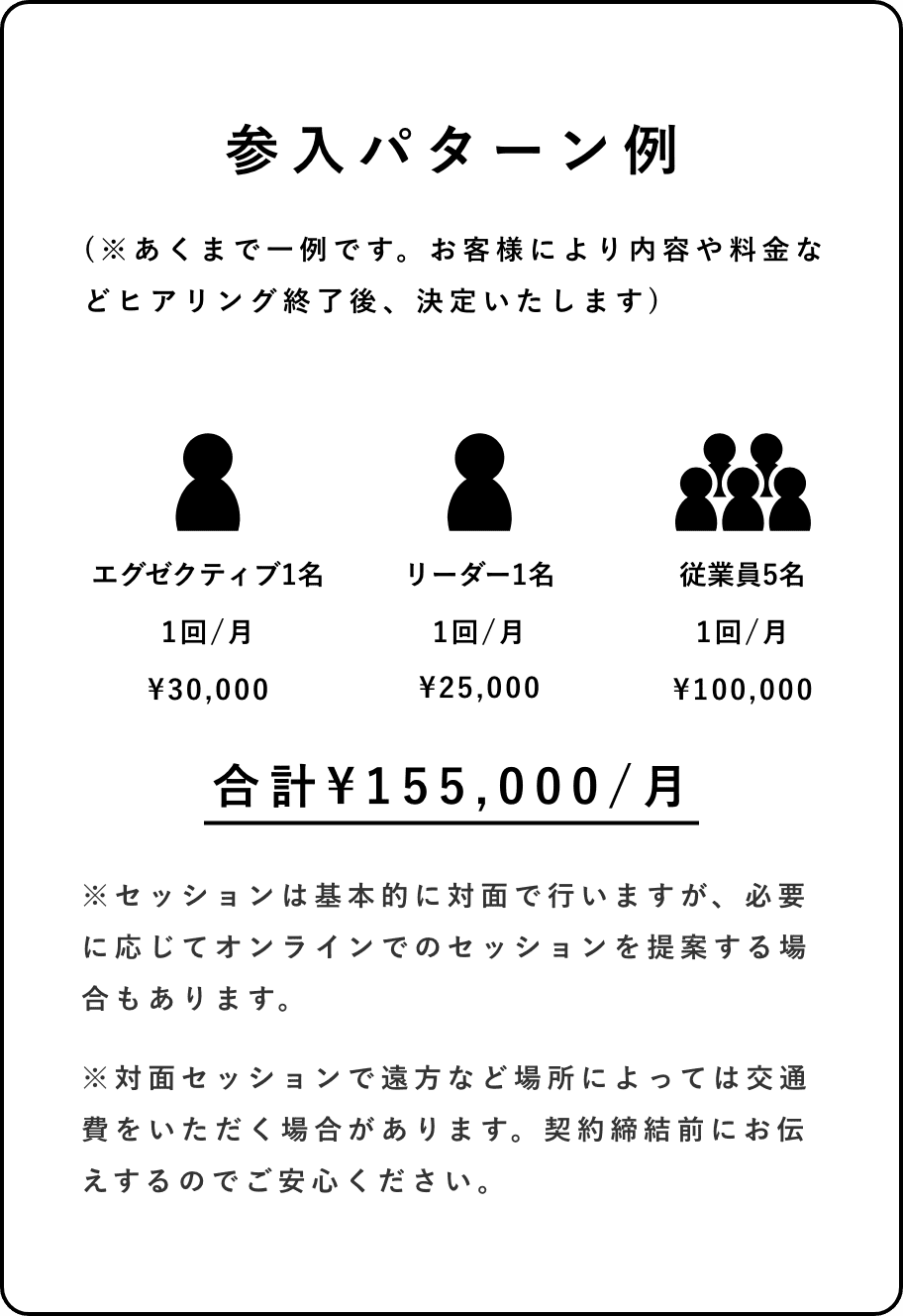 参入パターンSP